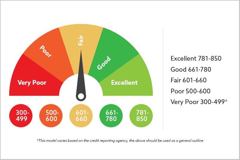 Strategies for Using Credit Reports to Stay on Track with Debt Goals