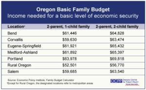 Crafting ‌a Realistic ‌and ⁣Flexible ‌Budget‍ Framework