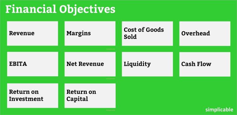 Crafting Realistic and Achievable Financial Objectives