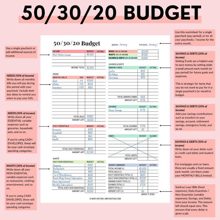 Creating a Realistic Budget That Everyone Can Follow