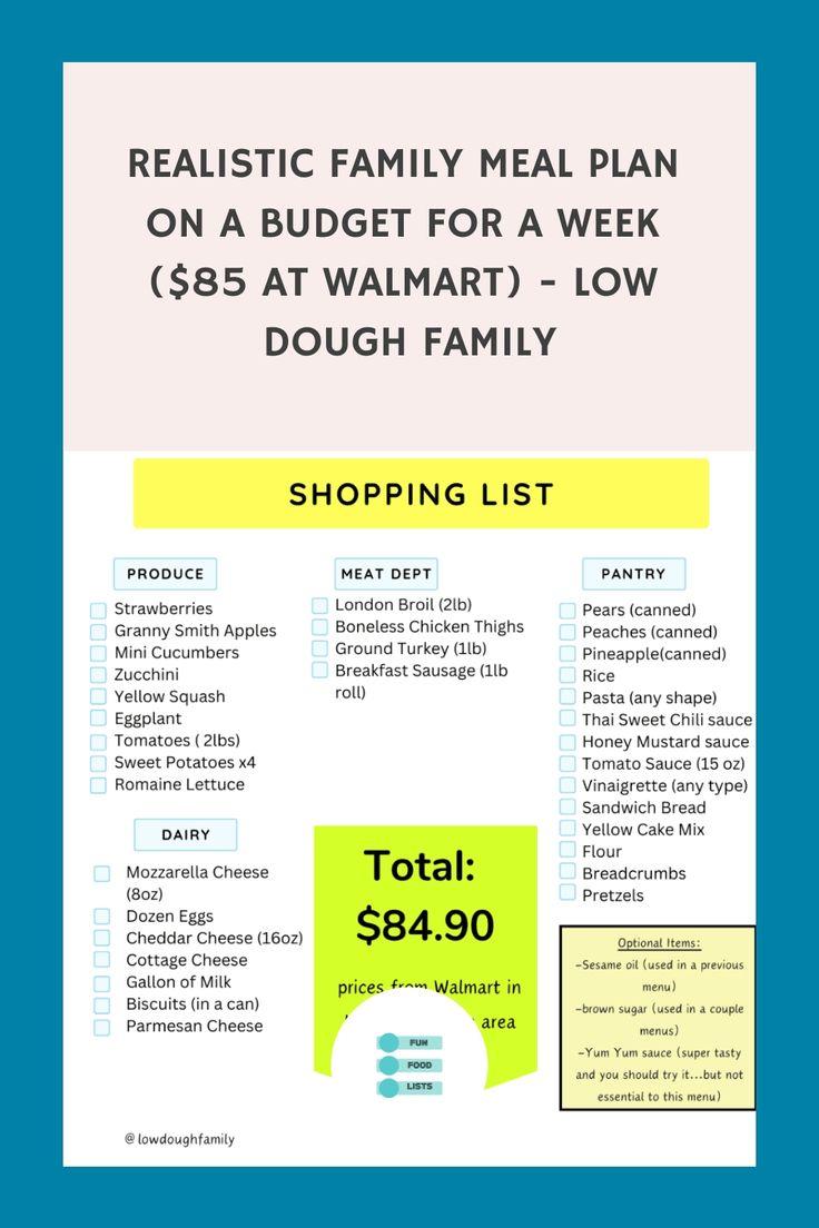 Crafting a Realistic Family Budget