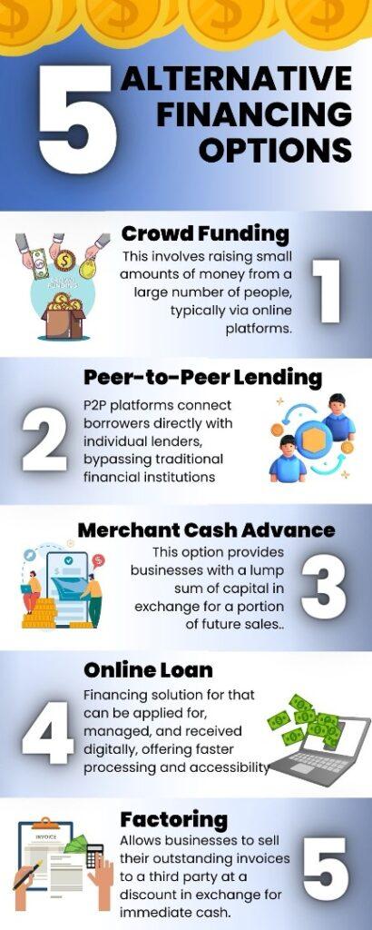Exploring Financing Options and Their Long-term Impact