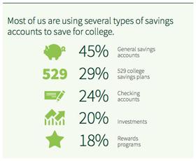 Best College Savings Accounts for Grandparents to Consider