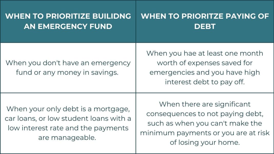 How to Prioritize Debt Payments Without Losing Hope