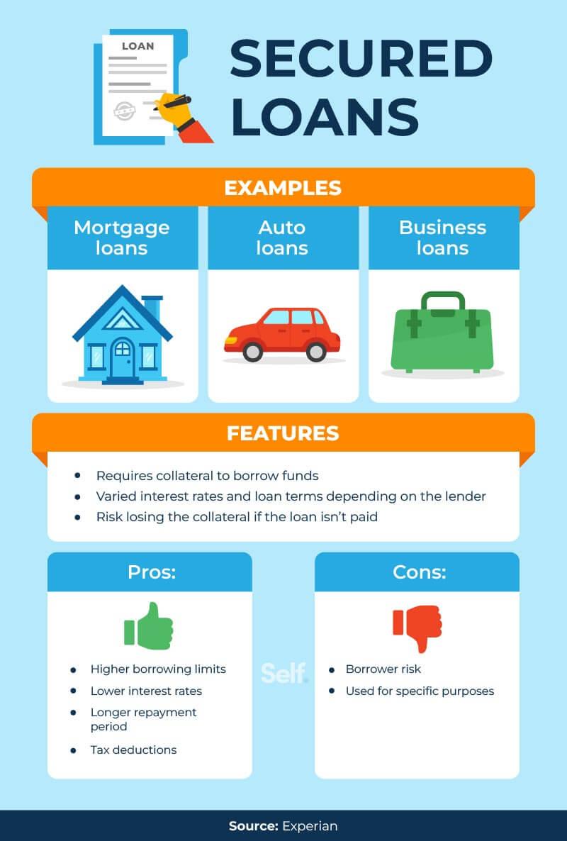 Managing secured debt vs unsecured debt efficiently