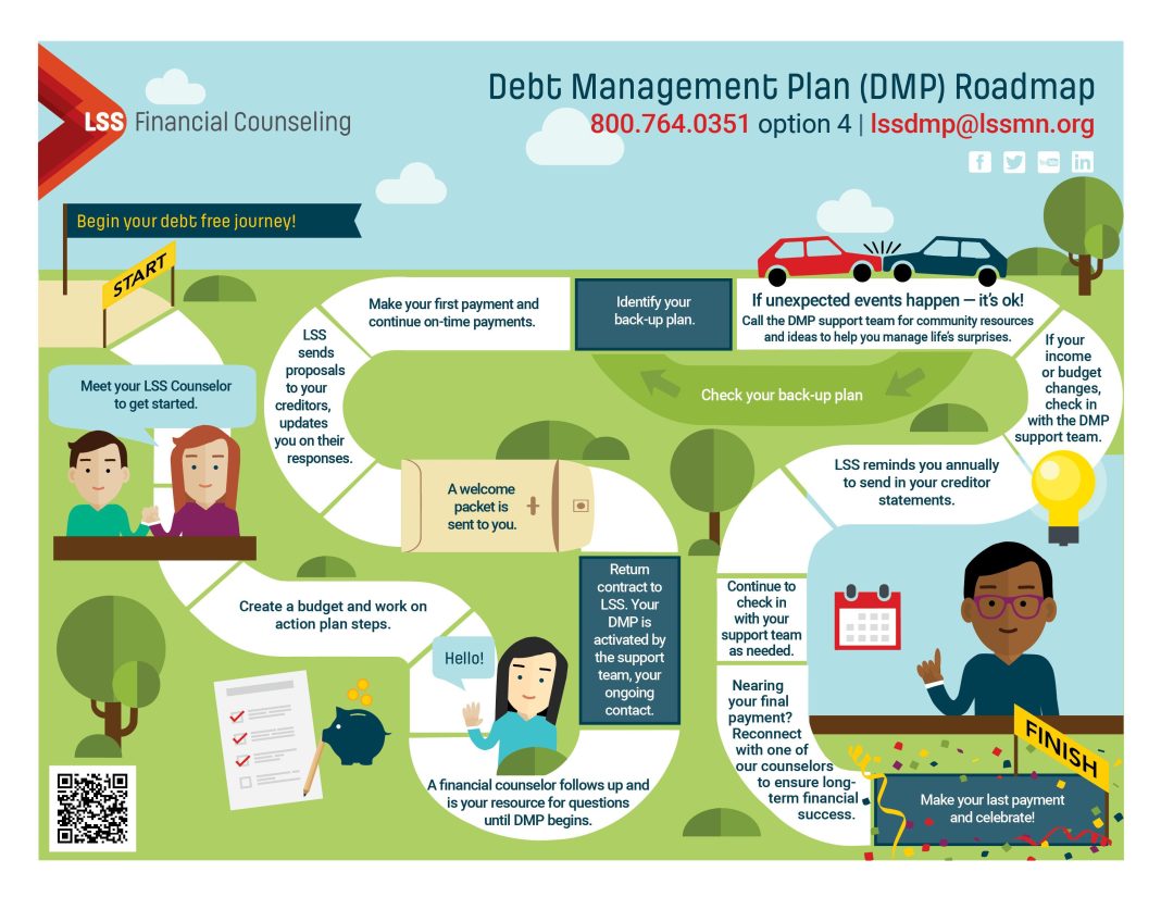 The benefits of debt management plans vs debt relief programs