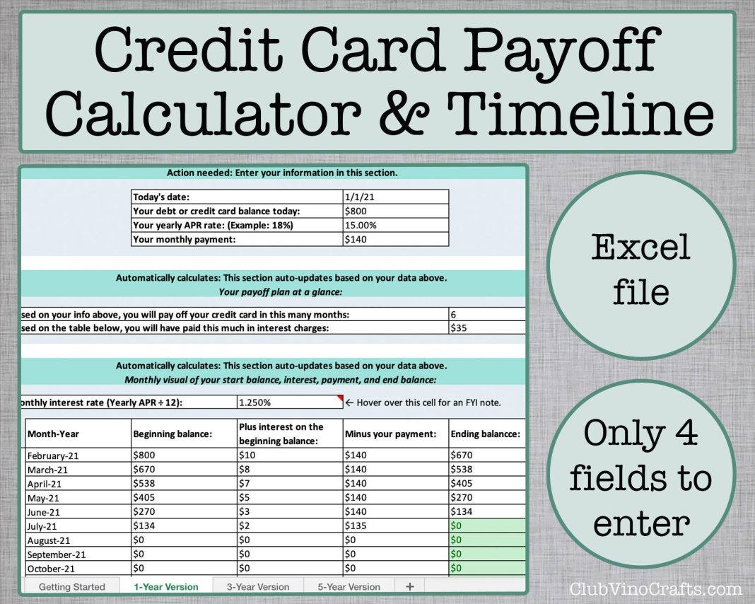 How to Develop a Debt Payoff Timeline Based on Interest Rates