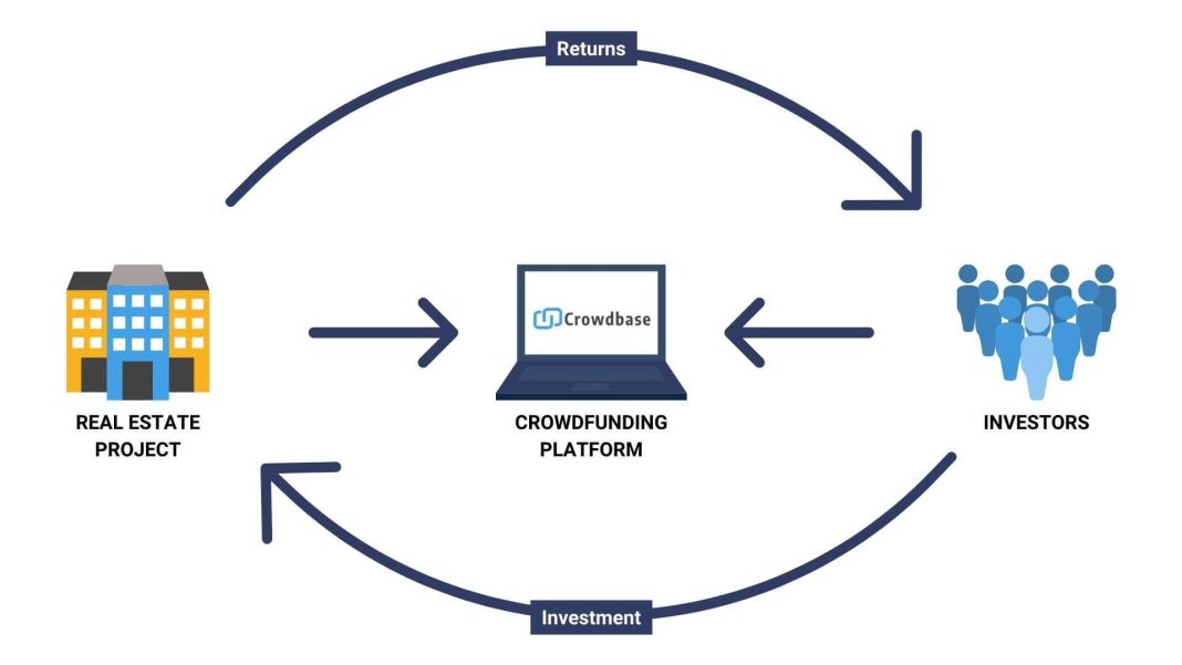 How to Use Real Estate Crowdfunding to Grow Your Familys Wealth