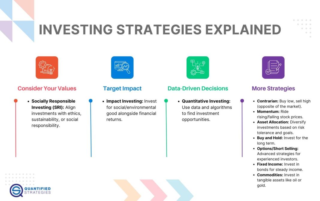 The Best Long Term Investment Strategies for Families