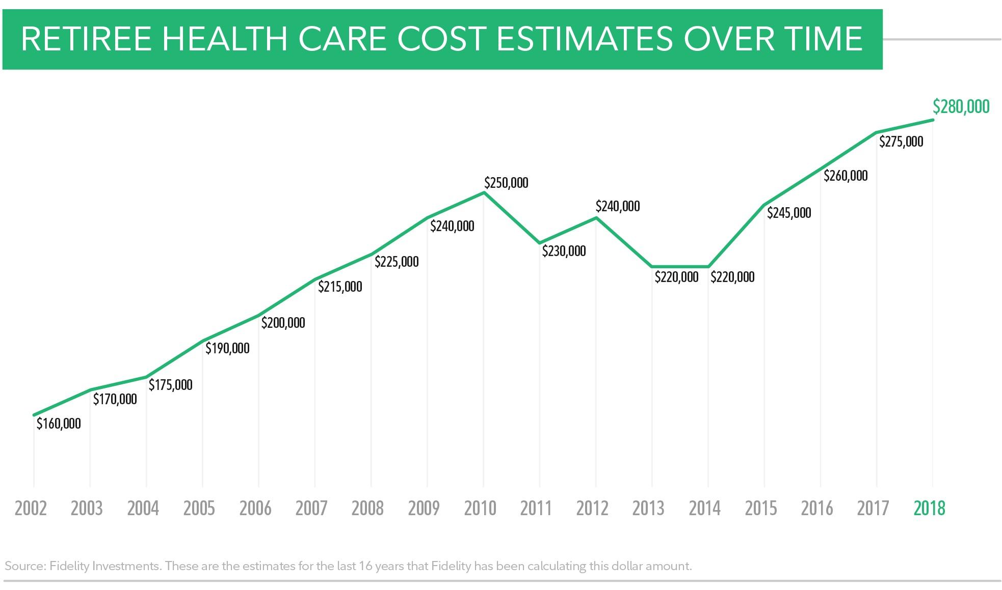 Understanding the Burden of Healthcare Expenses in Retirement