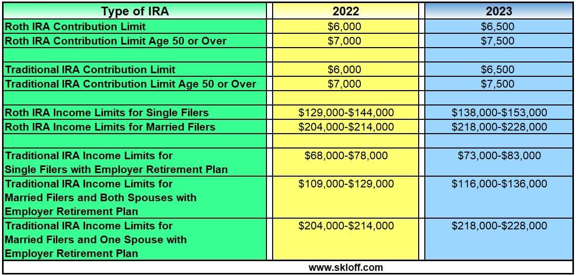 Understanding IRA Contribution Limits and Opportunities