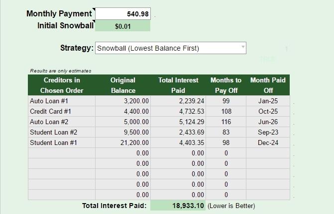 How to structure a debt repayment plan with multiple loans