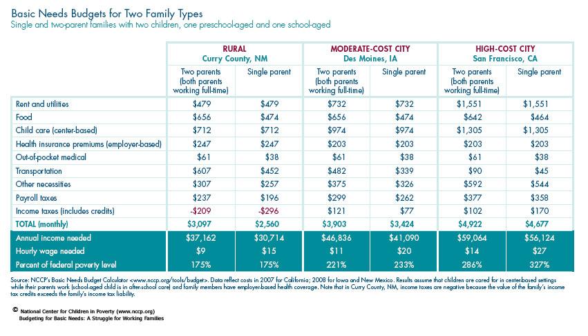 Tips for Paying Off Debt with a Family Budget