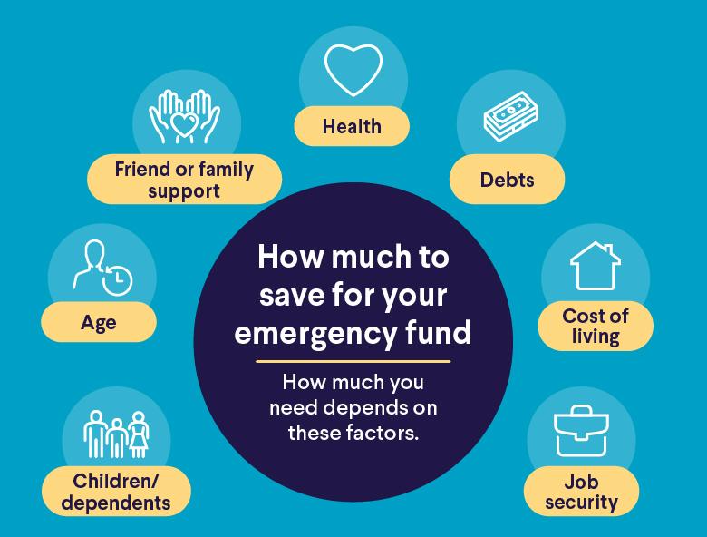 Simple Ways to Build a Family Emergency Fund