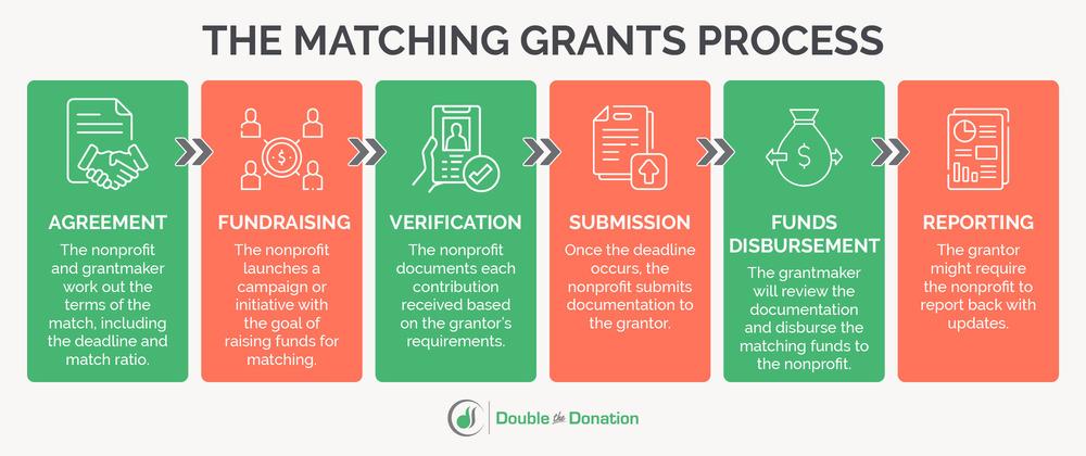 How to Use Matching Grants to Maximize Education Savings