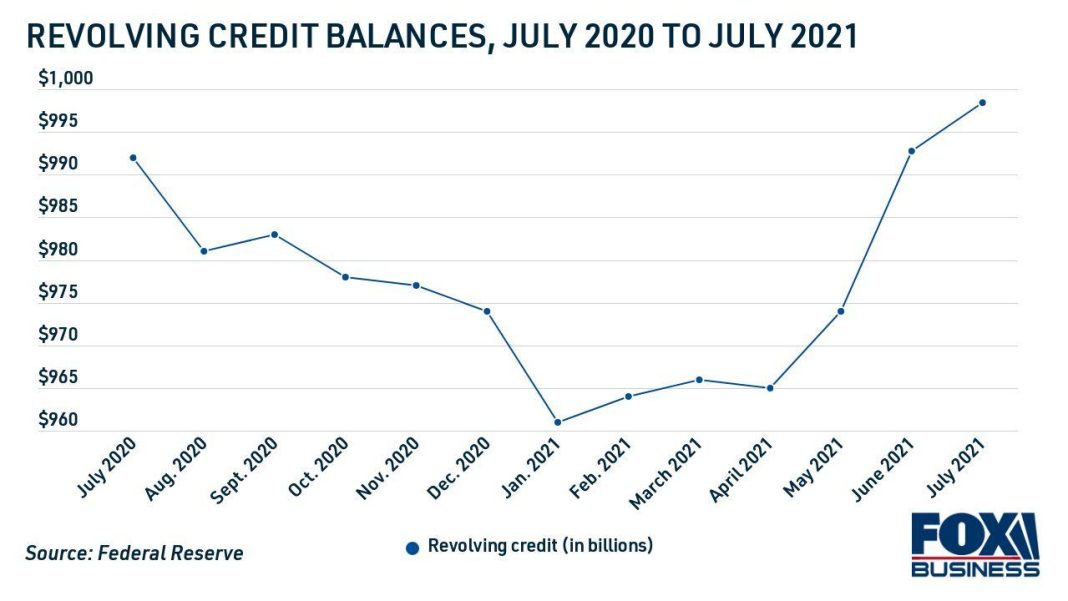 The Best Ways to Pay Down Revolving Credit Balances