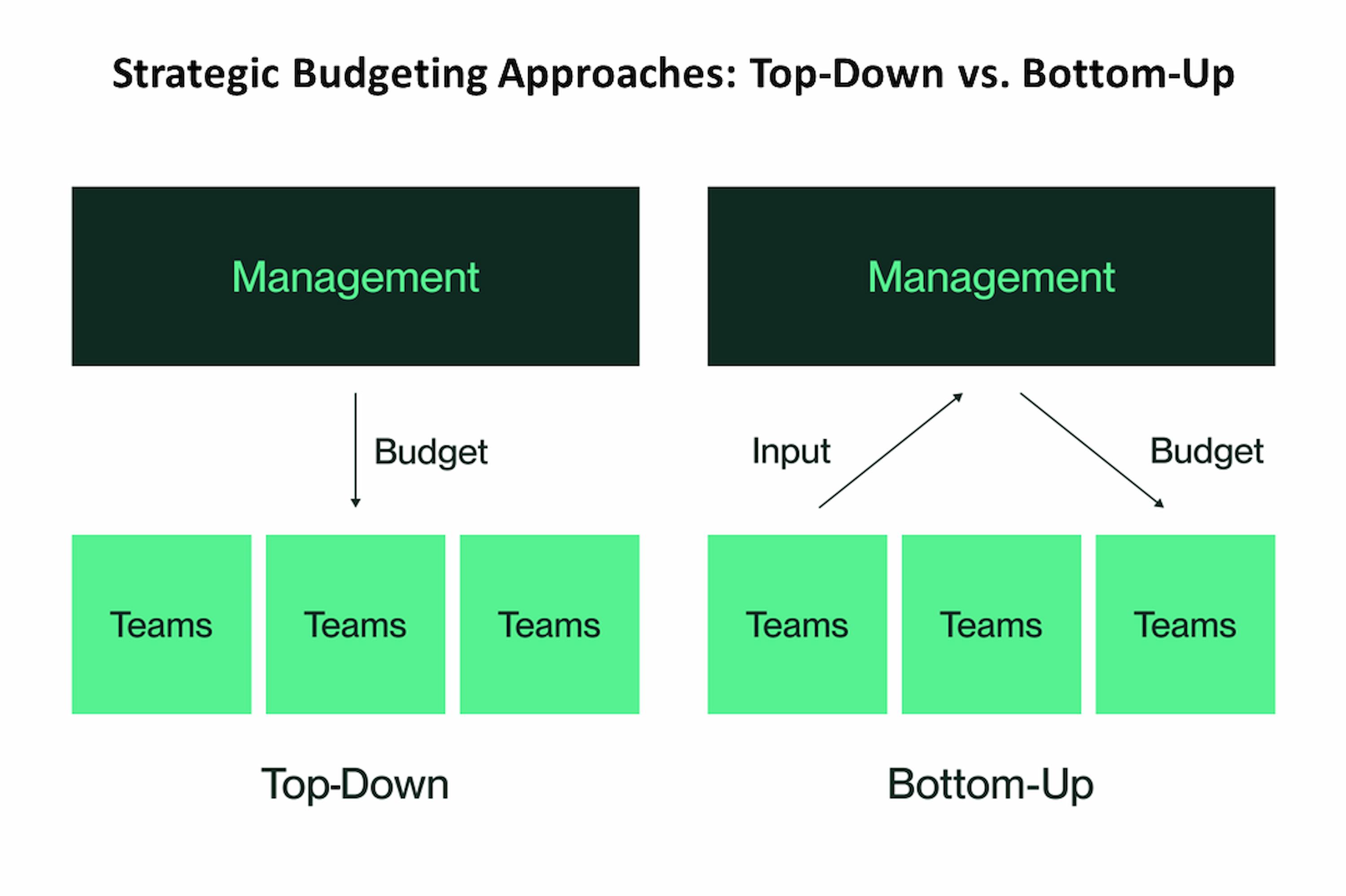 Craft a Strategic Budget to Align with Your New Financial Reality