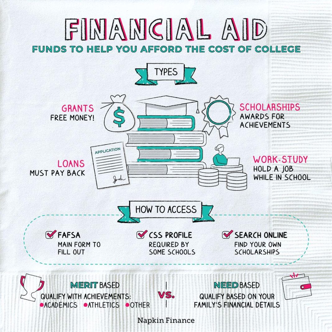 How to Maximize State and Federal Aid for College