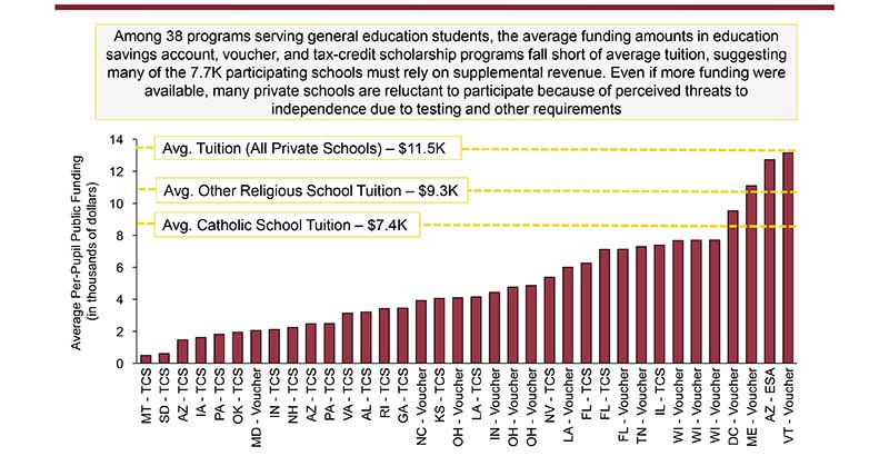 Best ways to invest for K 12 private school tuition