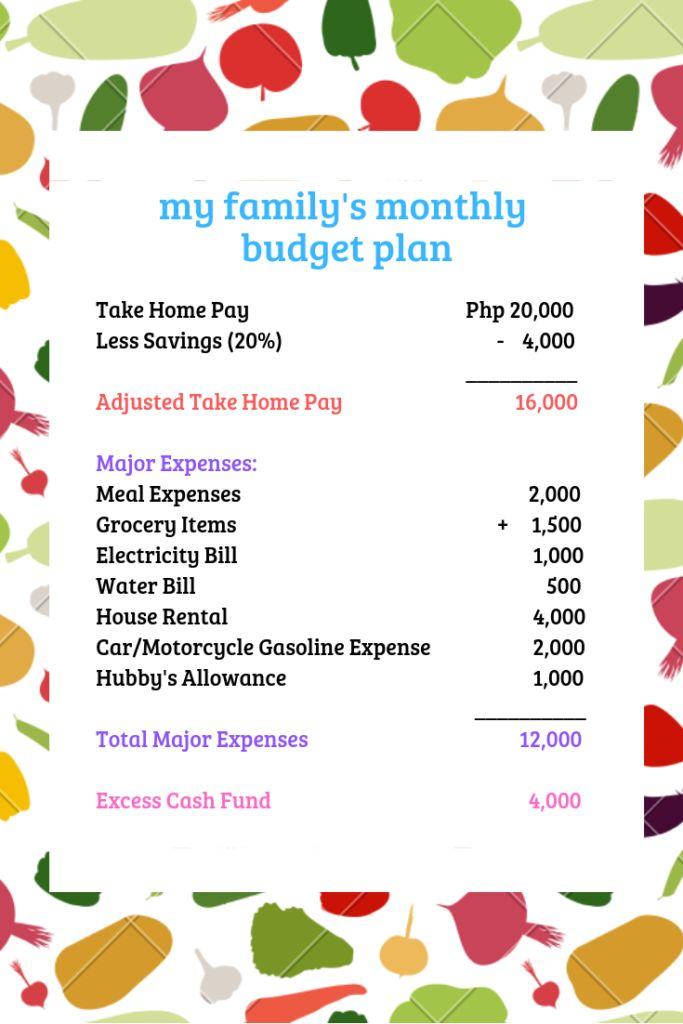 Creating a Practical and Flexible Family Budget