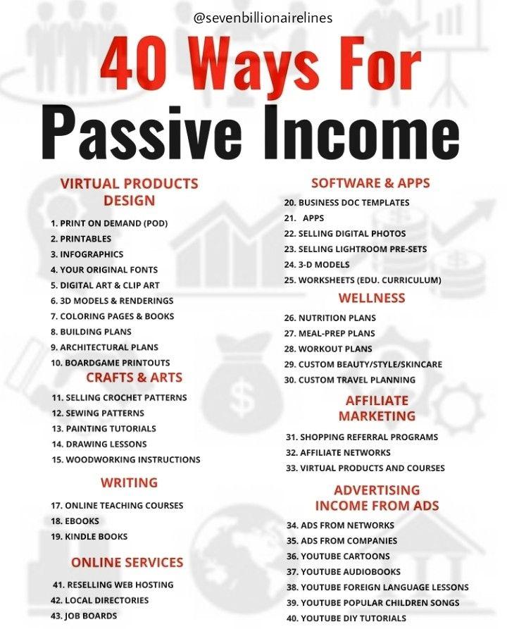 Identifying Lucrative Passive Income Opportunities