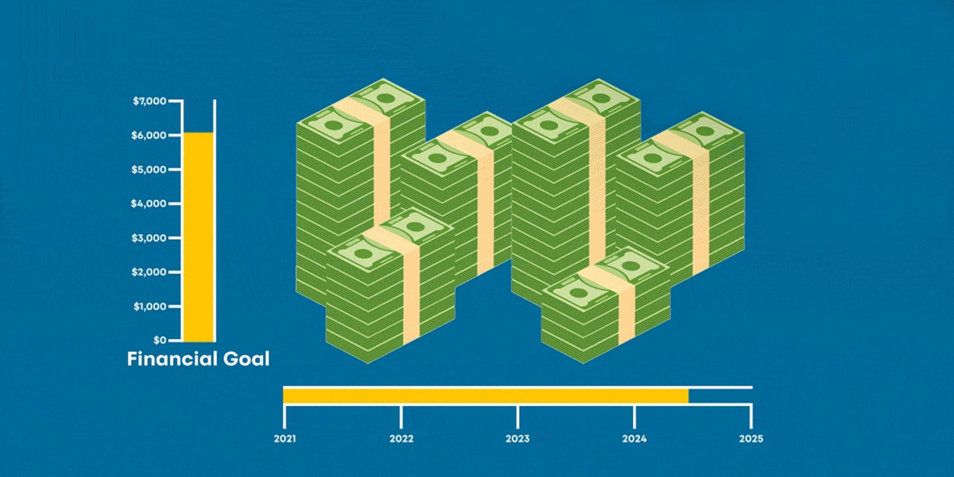 Automate Savings to Ensure Consistent Growth While Reducing Debt