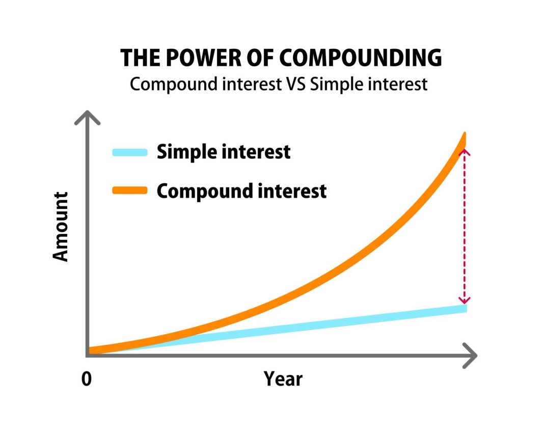 How to Use Compound Interest to Grow Your Familys Wealth