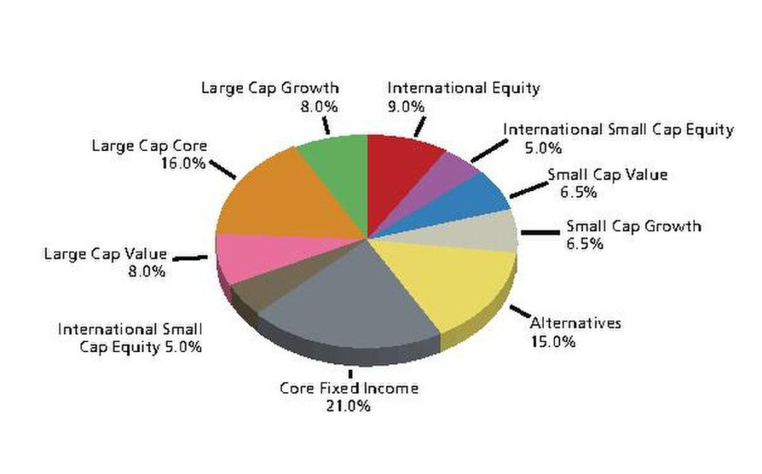 The importance of asset allocation in retirement planning