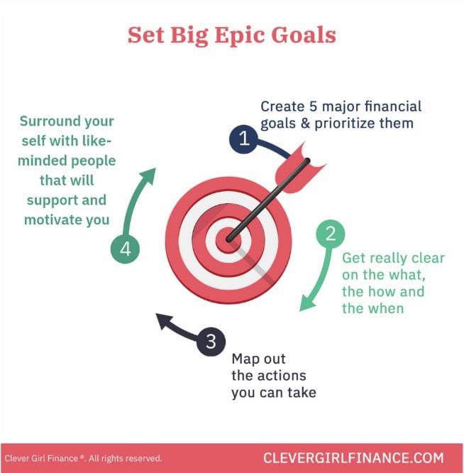 How to Achieve Big Financial Goals on a Small Income