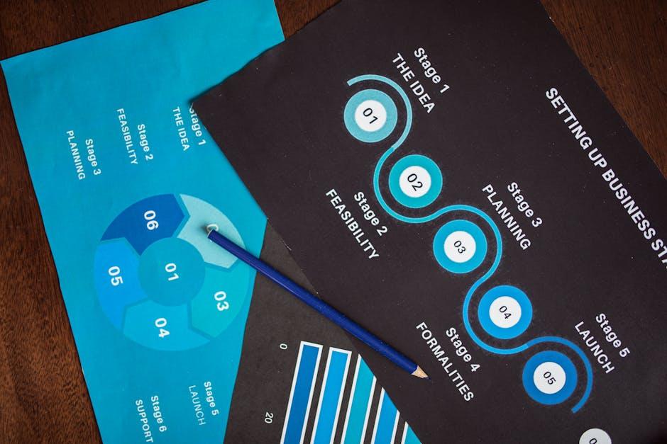 Implement Monitoring Systems to Track Progress Toward Financial Milestones