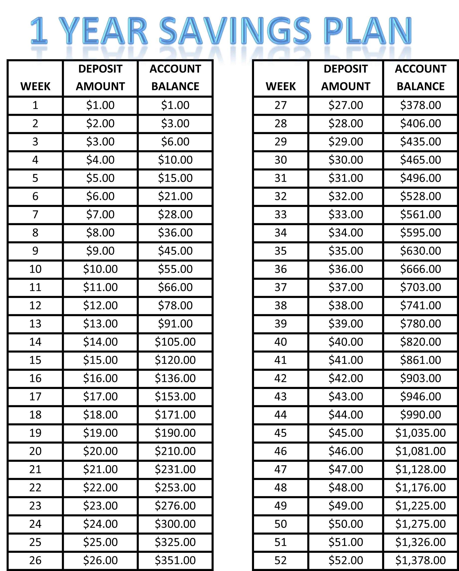 Establishing a Savings Plan for Long-Term Success