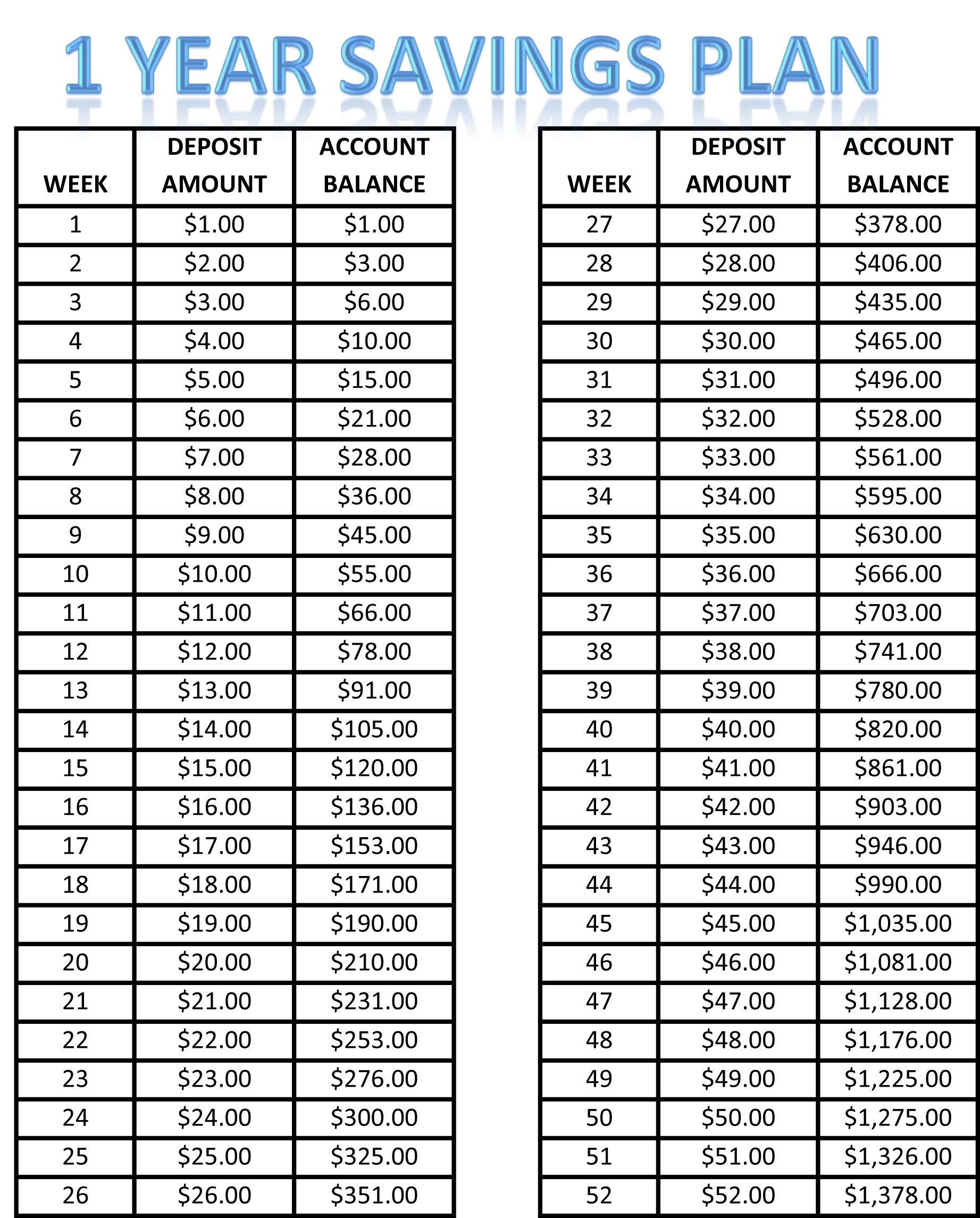 Creating an‌ Effective Savings Plan for Educational and Retirement Needs