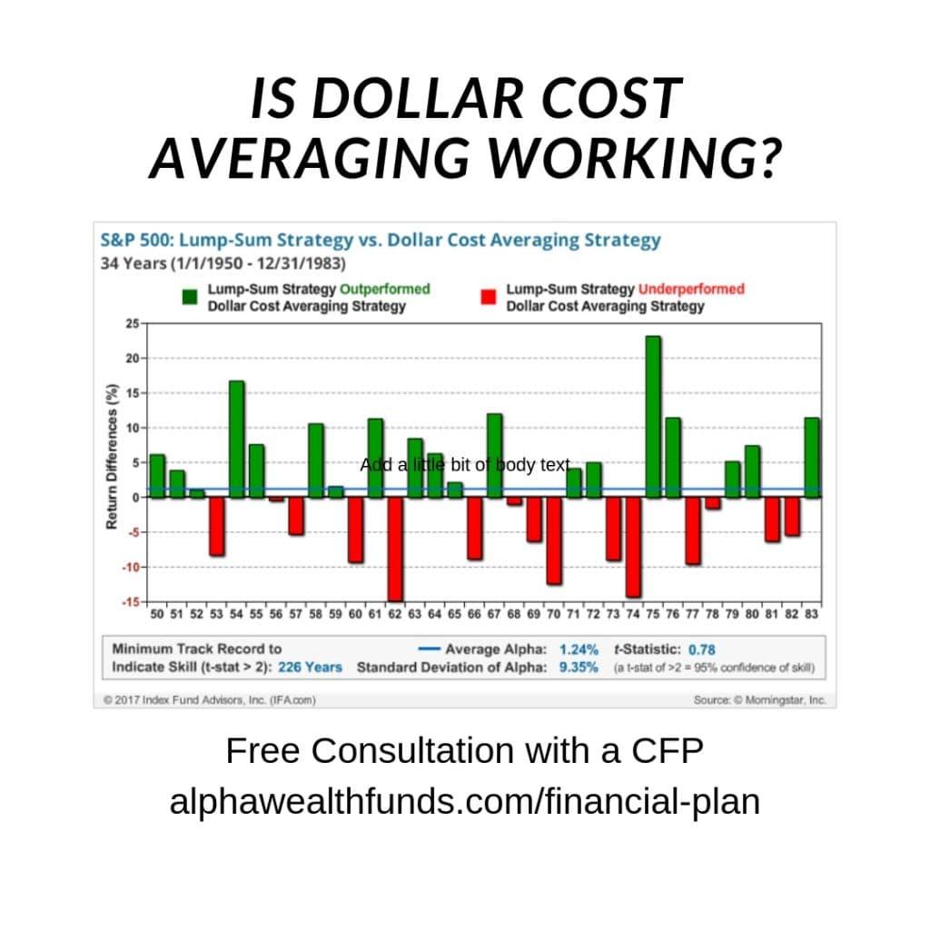 Utilizing Dollar-Cost Averaging to Mitigate Market Swings