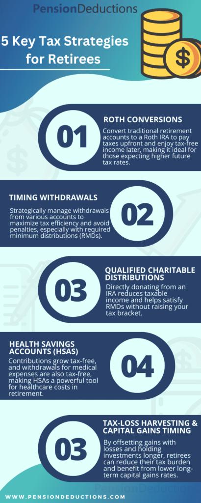 Understanding the Phases of Retirement and Income Needs