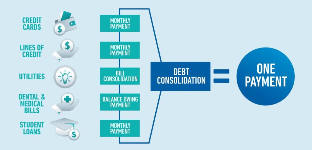 Understanding Debt Consolidation for Long Term Financial Health