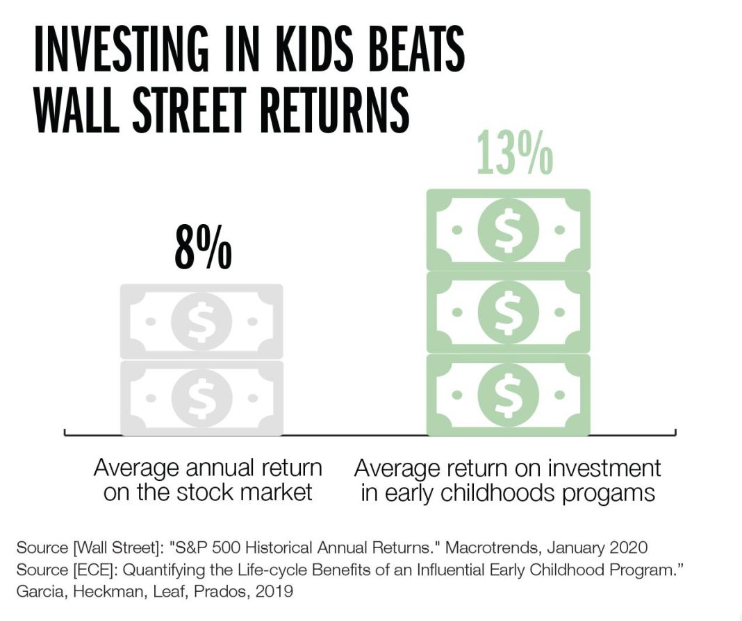 Best Ways to Teach Kids About Education Investment and Savings