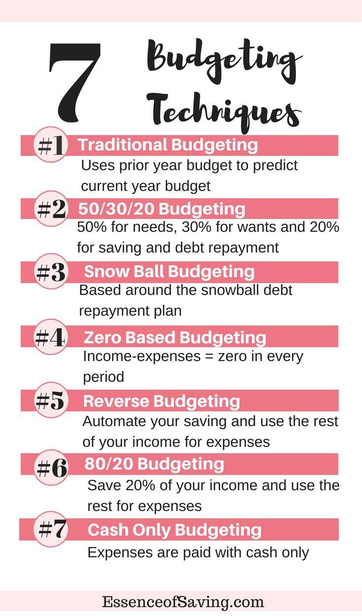 Effective Budgeting Techniques to Maximize Savings