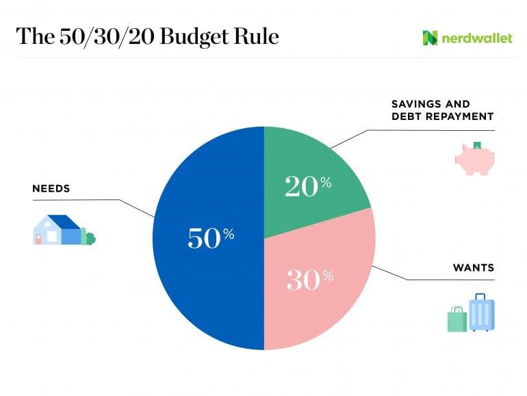 Maximizing ⁣Savings⁤ with Minimal Effort