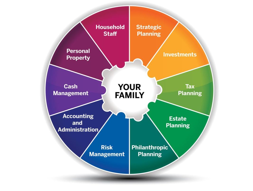 How to Create a Family Investment Strategy That Works