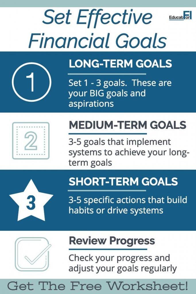 How to Set Long Term Financial Goals That Fit Your Family