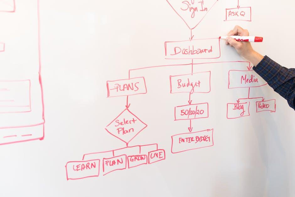 Crafting a Realistic ‌and Comprehensive⁣ Budget ​Plan