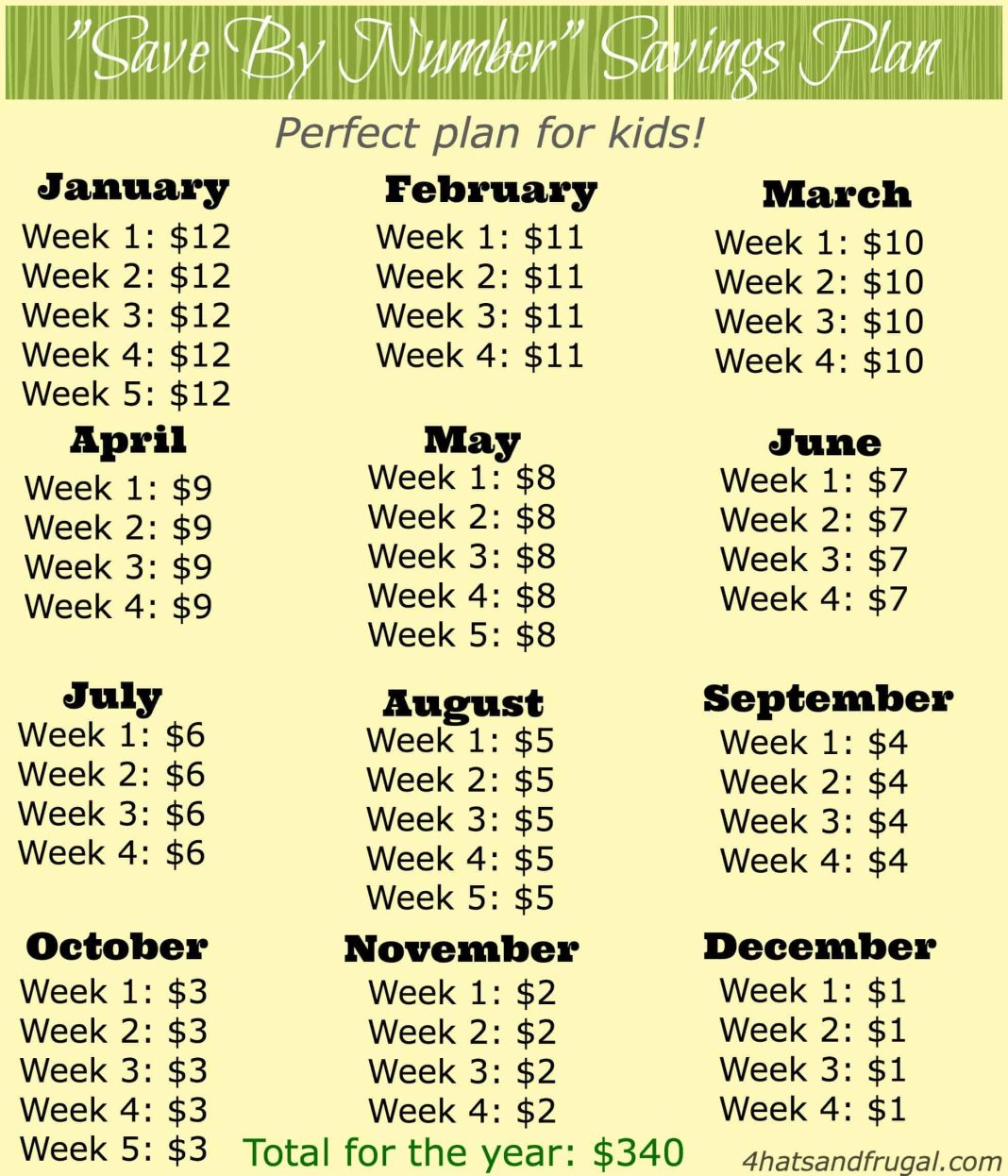 How to Create a Savings Plan for Your Familys Big Dreams