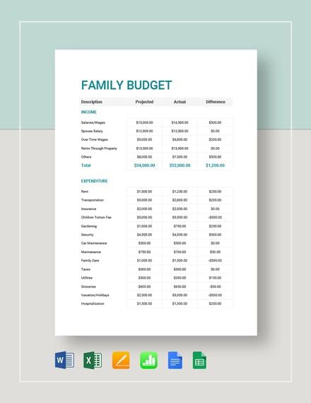 Crafting a Realistic and Flexible Family Budget