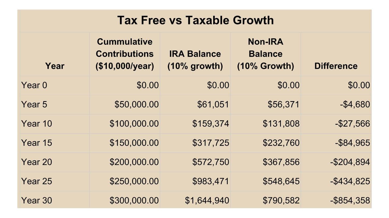 Understanding Tax-Free Growth Opportunities in Education Savings