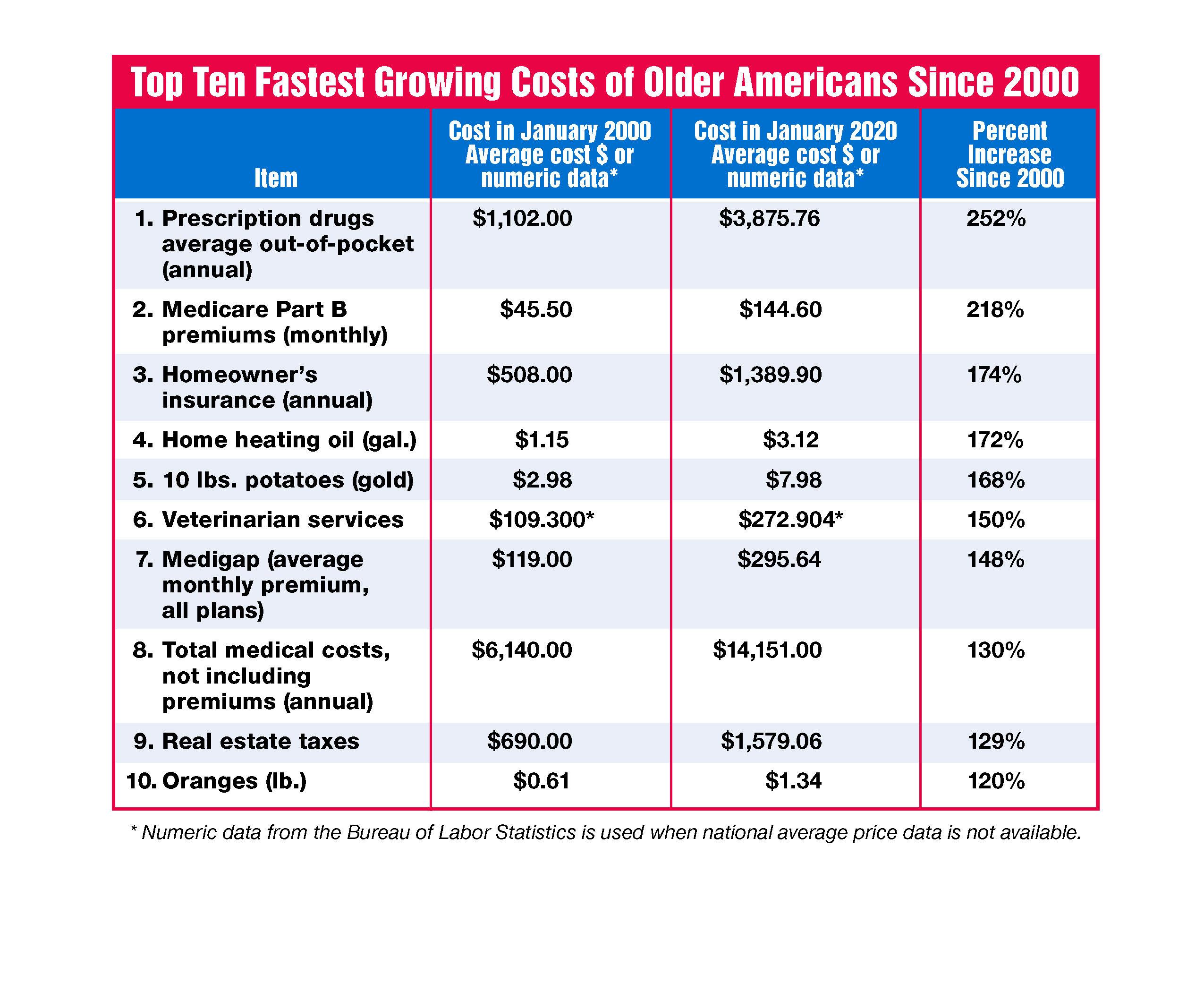 Maximizing Social Security and Pension Benefits
