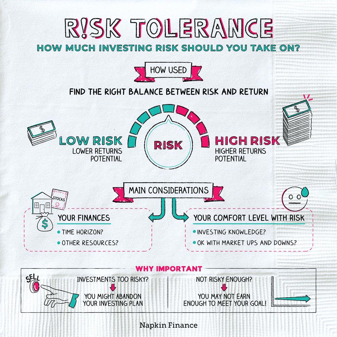 Assessing Risk Tolerance and Time Horizons for Optimal Investment Choices