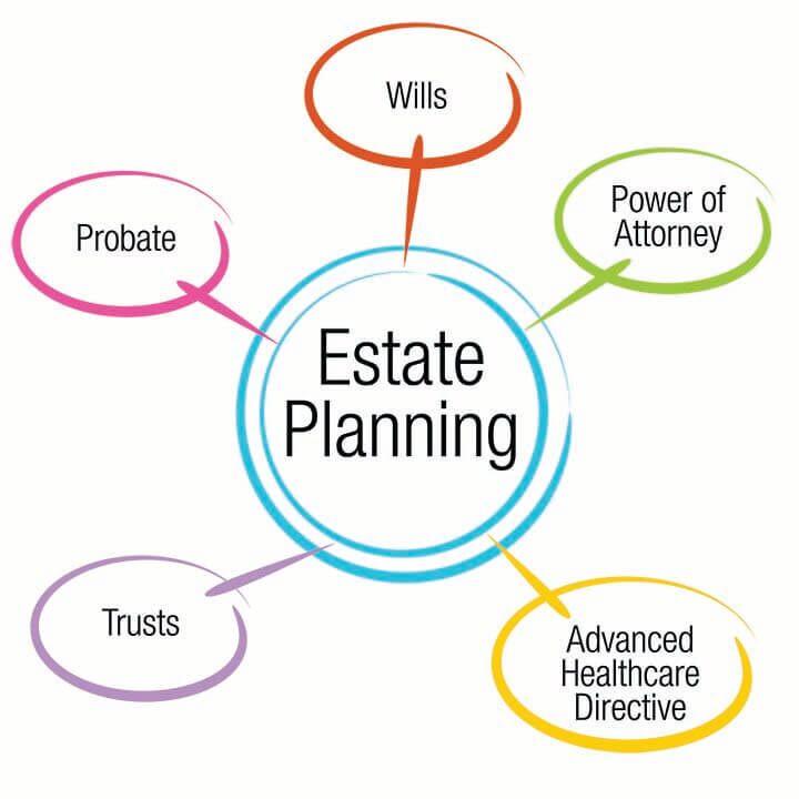 Crafting ‌a Comprehensive Estate Plan‌ to Protect Your ​Legacy