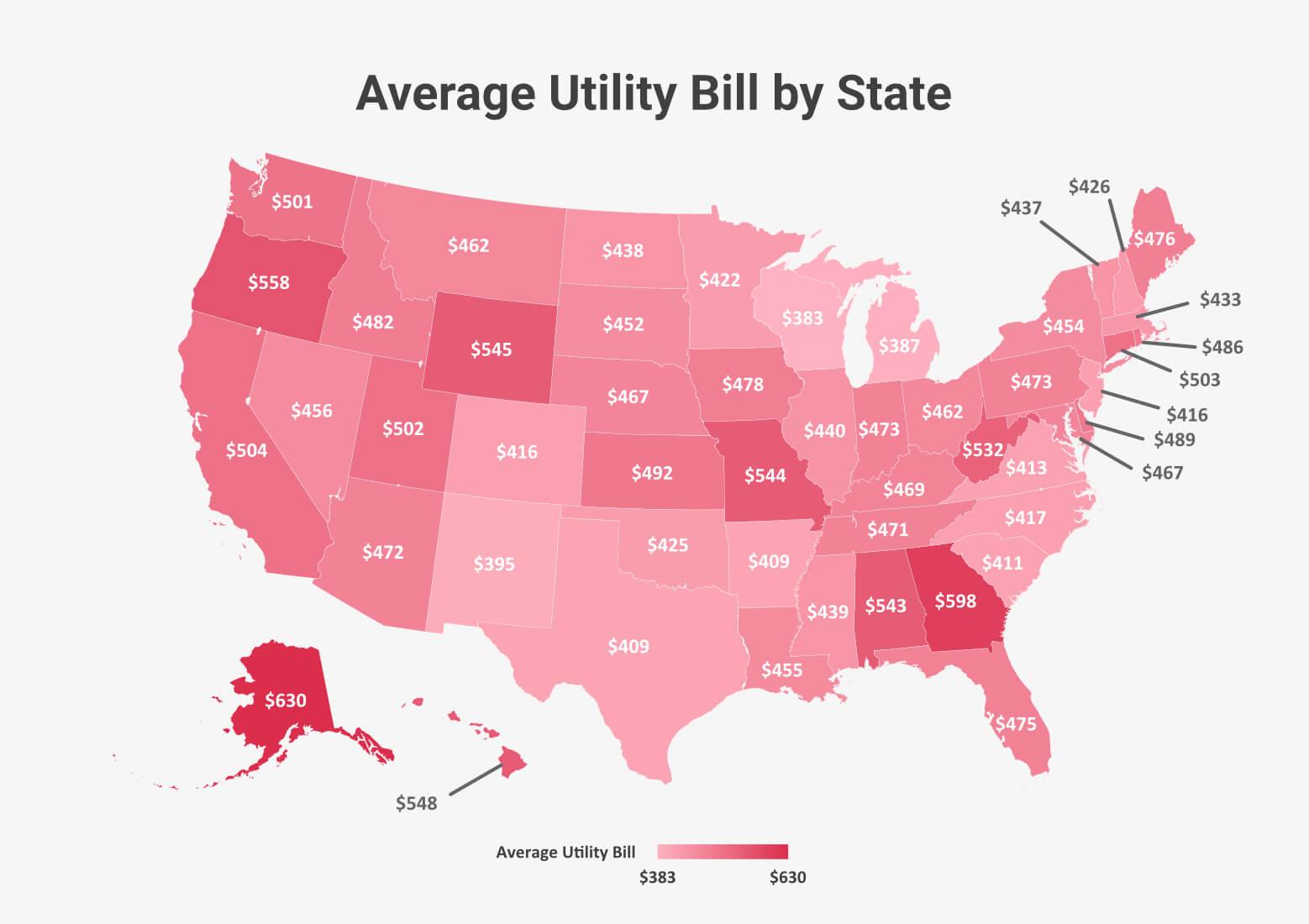 Cutting Down ⁢Utility Costs Effectively