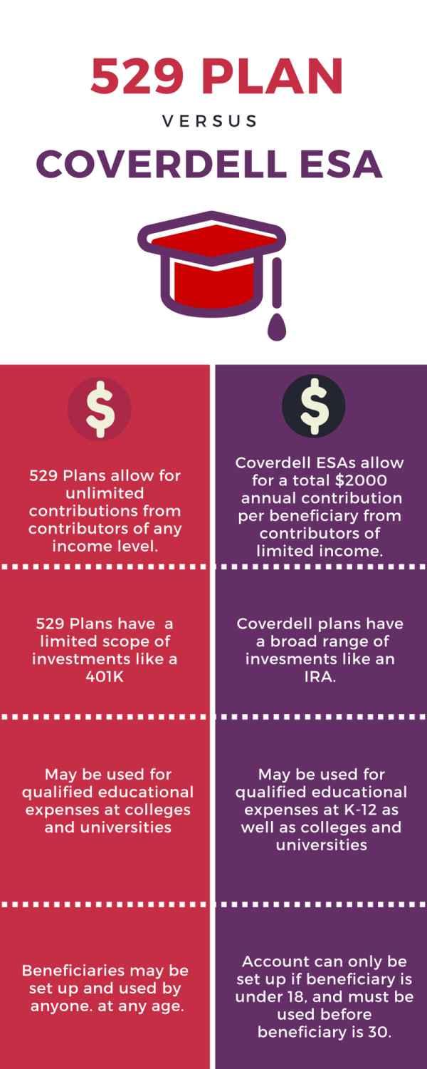 Choosing the Right Investment Strategy for Your Goals