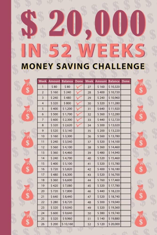 Choosing the Right Savings Challenge for Your⁤ Familys Needs